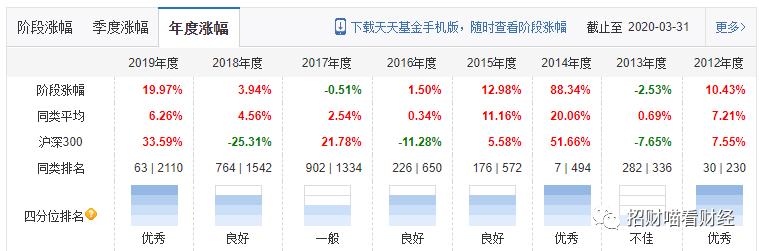 博时信用债纯债券c保本吗,博时信用债
