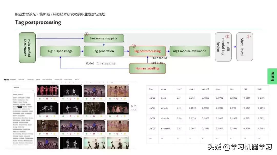 hulu使用教程,葫芦怎么样使用