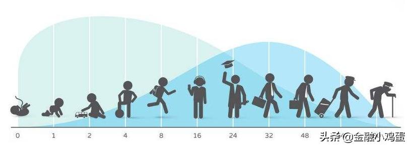 如何从零开始学理财基金知识视频,零基础学基金入门教程