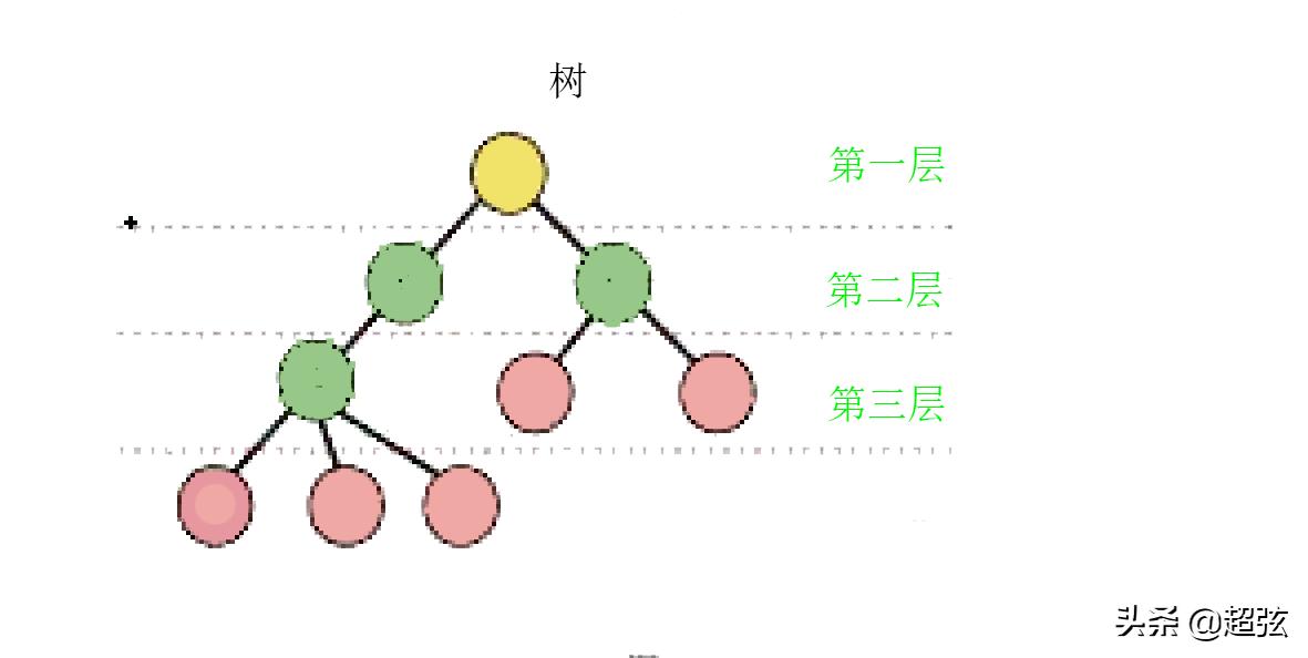 从0到人类能够想象的最大数字,最大的数字不可思议