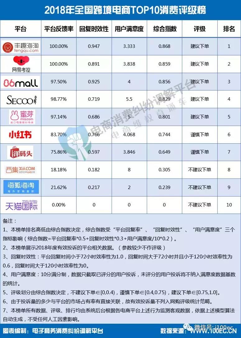 2018中国电子商务报告,电子行业客户满意度调查表