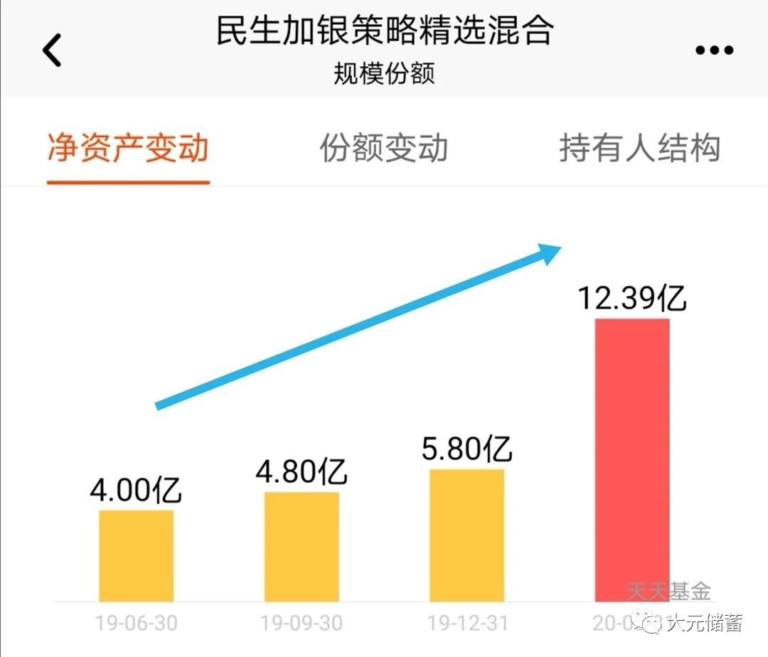 年化收益20的基金怎么样,十大金牛基金