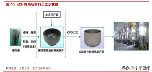 楚江新材是什么龙头,楚江新材高速铜缆