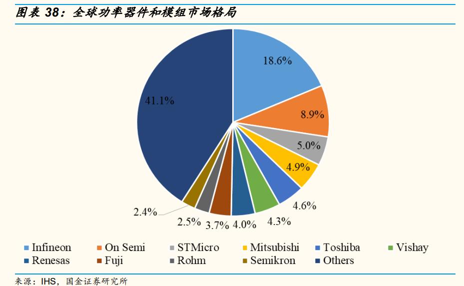 深度解析士兰微为什么这么猛,士兰微现在算是爆雷么