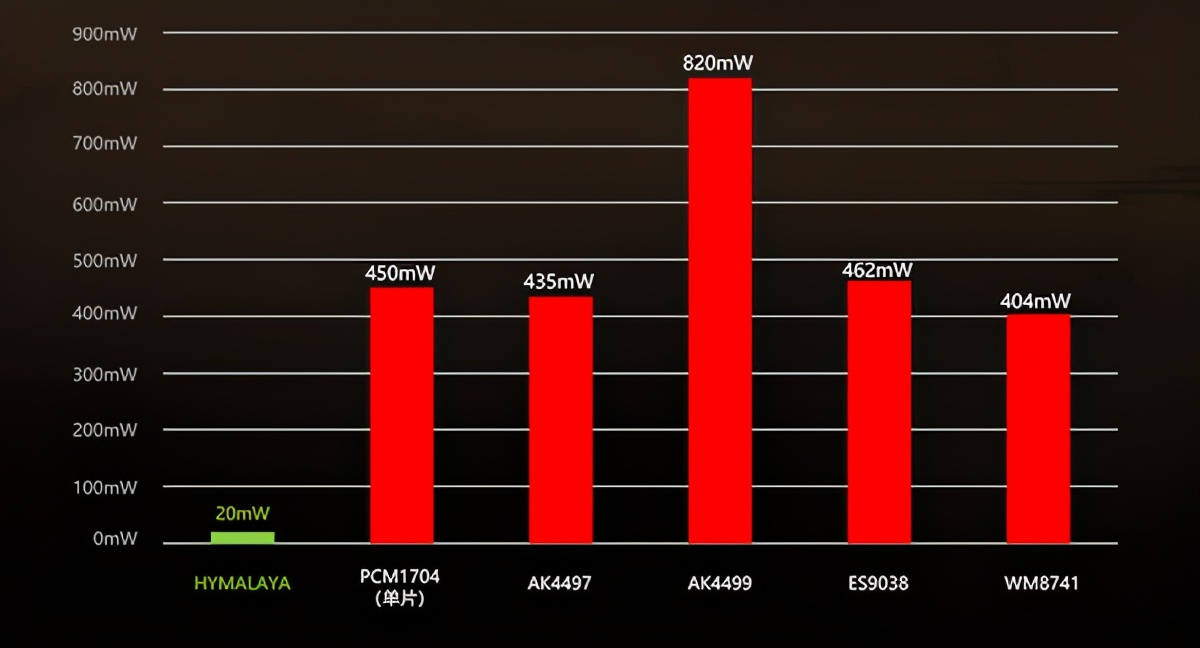 hifiman喜马拉雅,喜马拉雅自研芯片