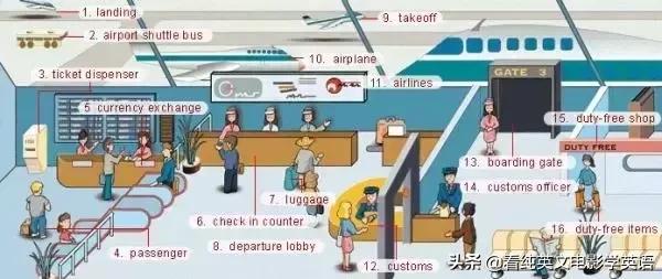 36张图记住所有生活英语单词,33张图记住3500词