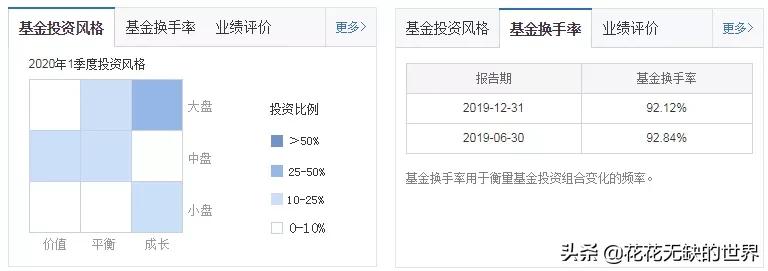 从零开始创业案例,从零开始投资