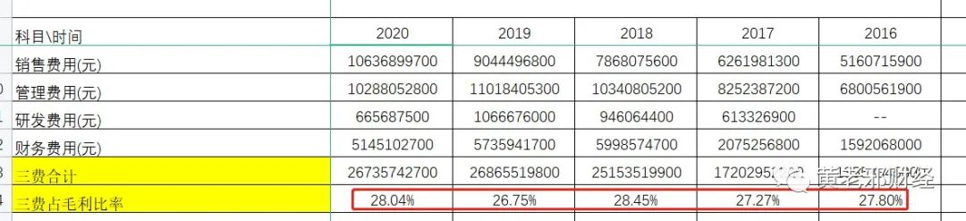 上市以来涨幅100倍的公司,上市以来涨幅最大的50家公司