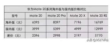 华为中国骄傲,华为国外价格对比苹果