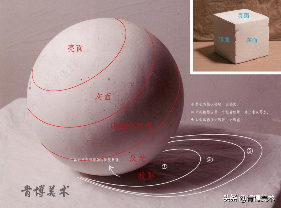 素描立体感不强怎么办,素描真人脸部阴影怎么画出立体感