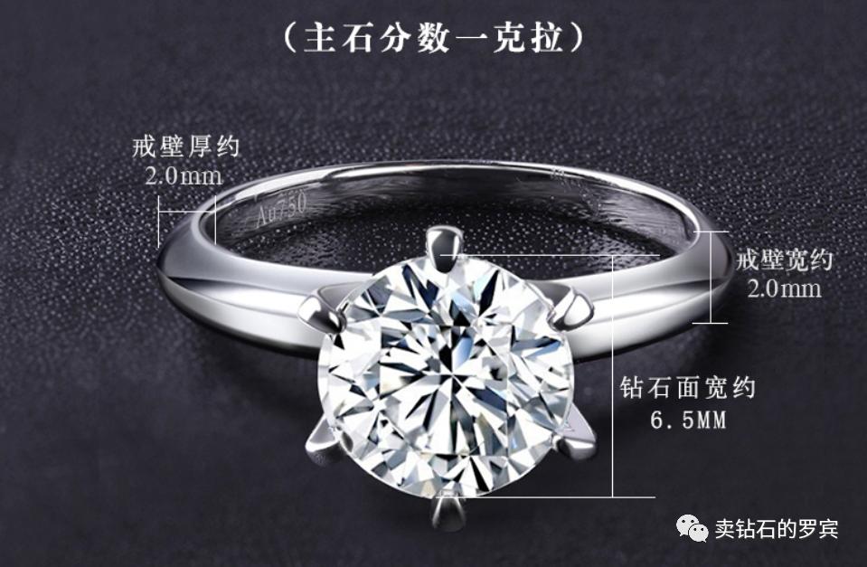 珠宝销售技巧1615：员工钻石业绩不好，第一步先做什么？