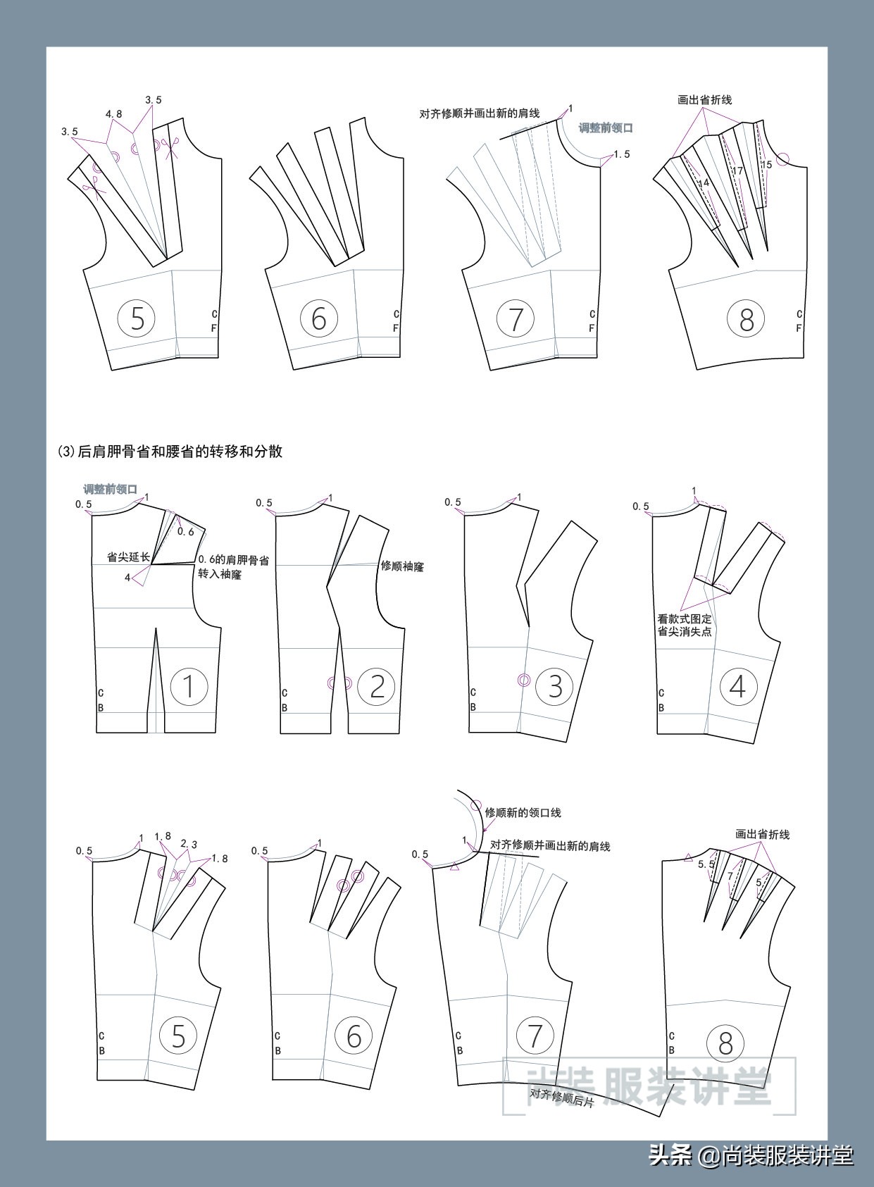 服装制版船型立领教程,立领连衣裙制版教程