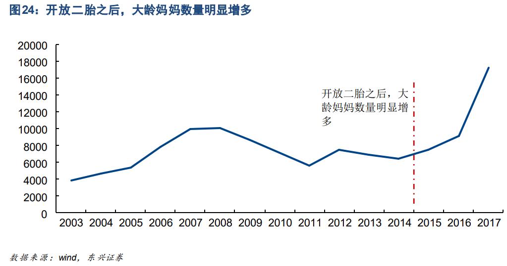 少子化老龄化影响未来经济格局,少子化的人口结构性变化