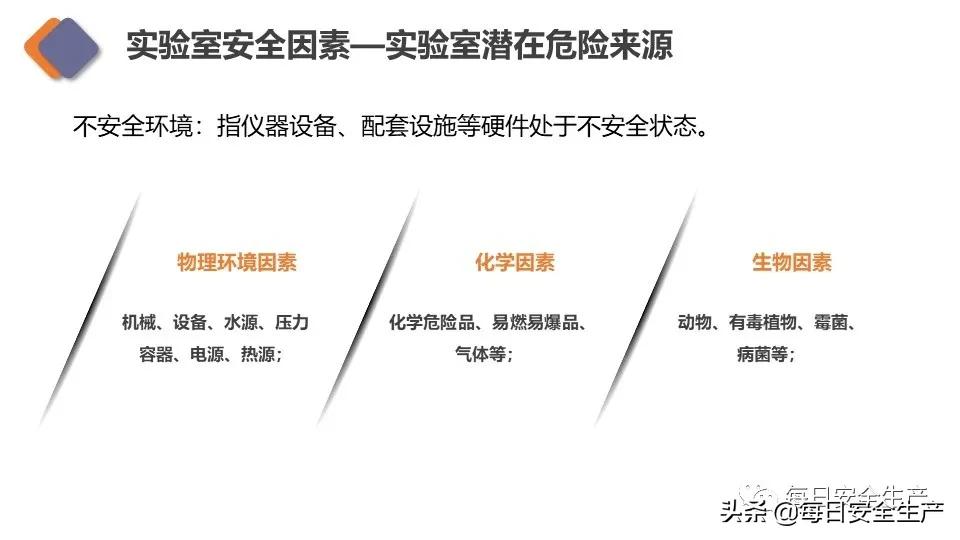 生物安全实验室建设规范,新国标安全标志