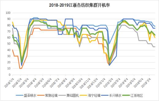 纺织业放假的通知,纺织厂高温放假