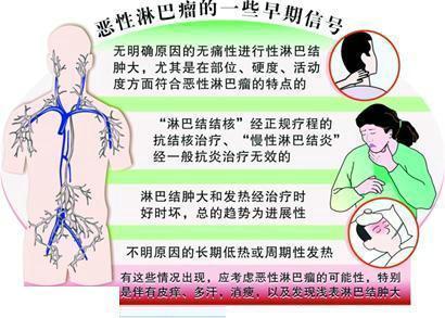 淋巴肿大脓没排干净怎么处理,淋巴疏通排毒究竟是何方骗术