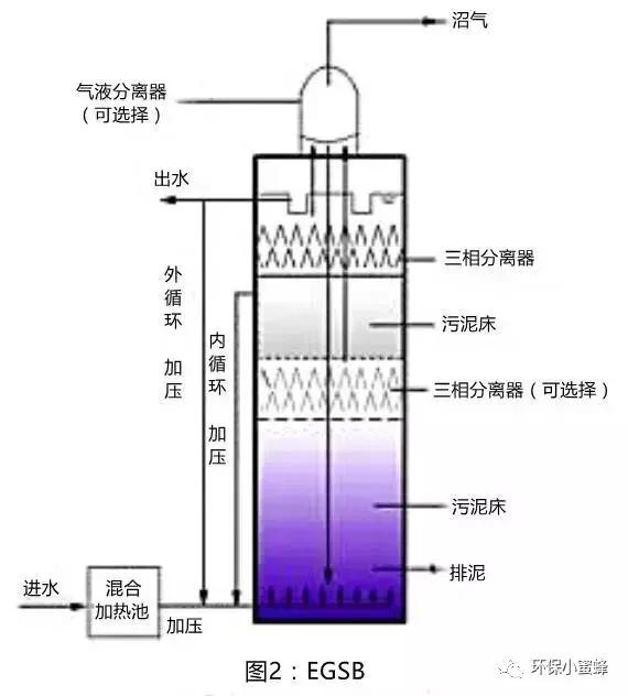 hic厌氧反应器原理,厌氧反应器有哪些