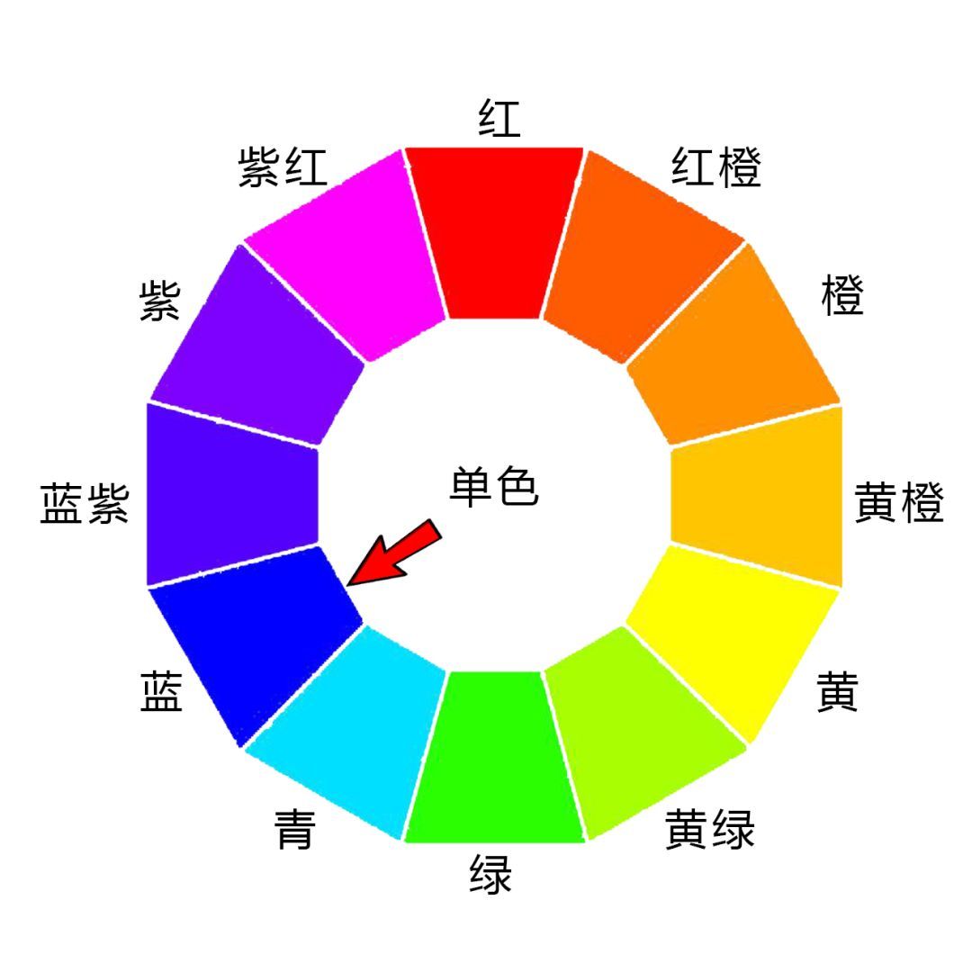 调色没思路先从模仿开始,调色没思路先从模仿开始完整版