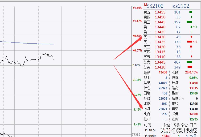 散户炒股看基本面信息有用吗,散户看清庄家操作