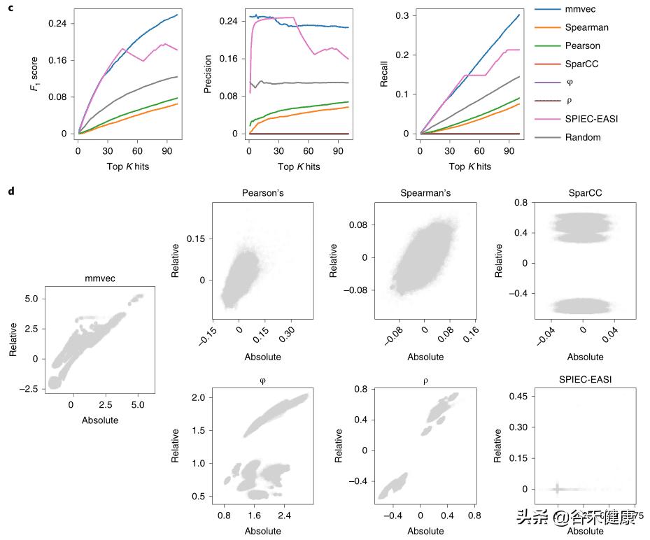 nature生物领域期刊,nature生物医学综述期刊