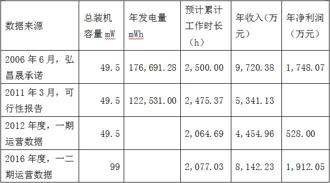 华润系夫妻档操盘,6,882.74万获得上市公司控制权