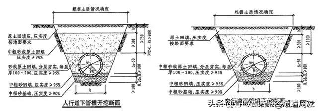 甯哥敤缁欐按绠℃潗鍜屾帓姘寸鏉愮殑绉嶇被,缁欐按鎺掓按绠℃潗鐨勫垎绫绘湁