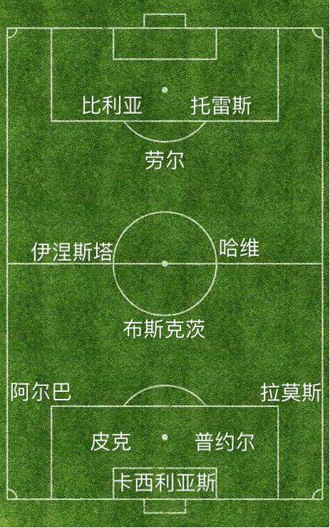 西班牙足球黄金一代阵容,西班牙足坛历史最强22人阵容