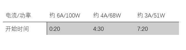 iqoo5pro是不是全部支持120瓦快充,iqoo5pro有120w快充吗