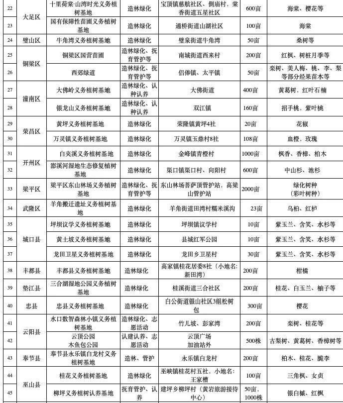 重庆主城限行增加1桥3隧道,今天重庆交通管制哪些区域