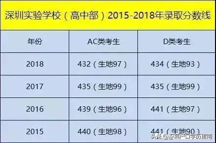 深圳承翰实验学校排名第几,深圳实验学校跟深圳中学哪个更牛