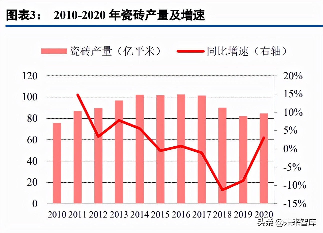 瓷砖行业龙头企业,中国瓷砖行业发展