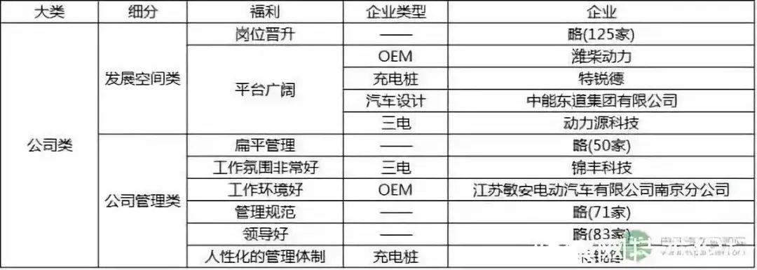 新能源车企利润率一般多少,新能源车行业薪资