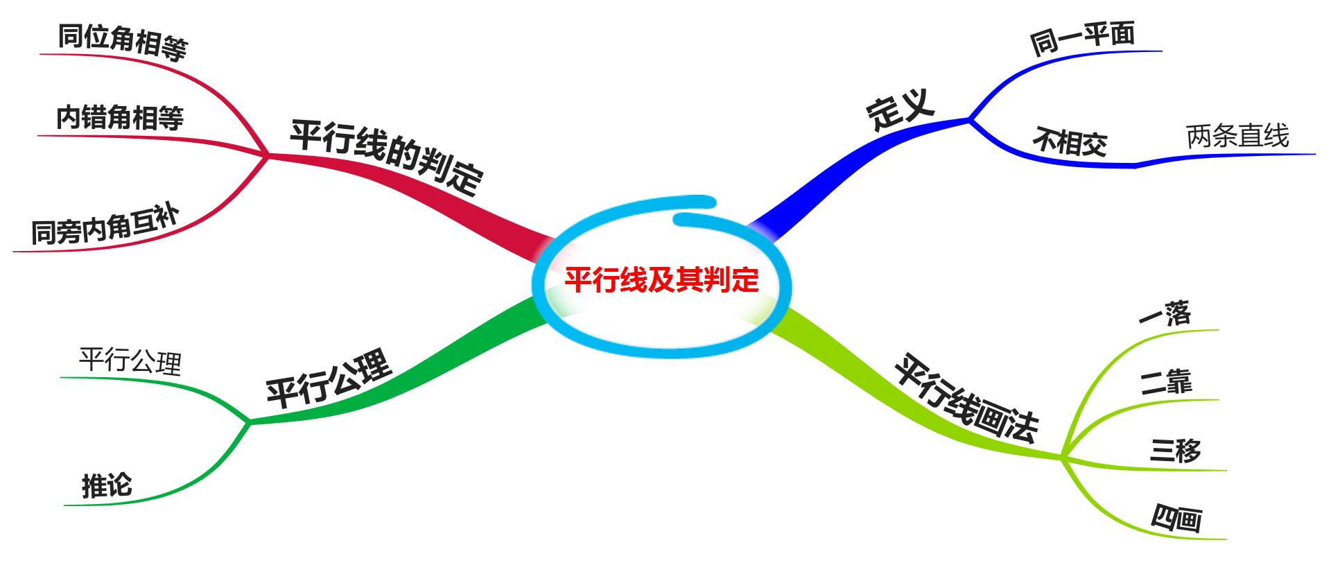 数学平行线的判定与性质思维导图,数学思维导图5乘6