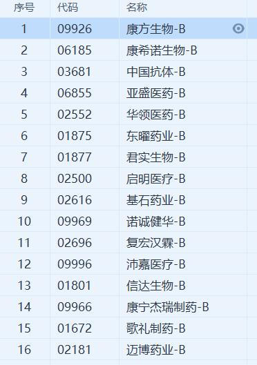 恒生指数迎最大变革,看好恒生指数改革