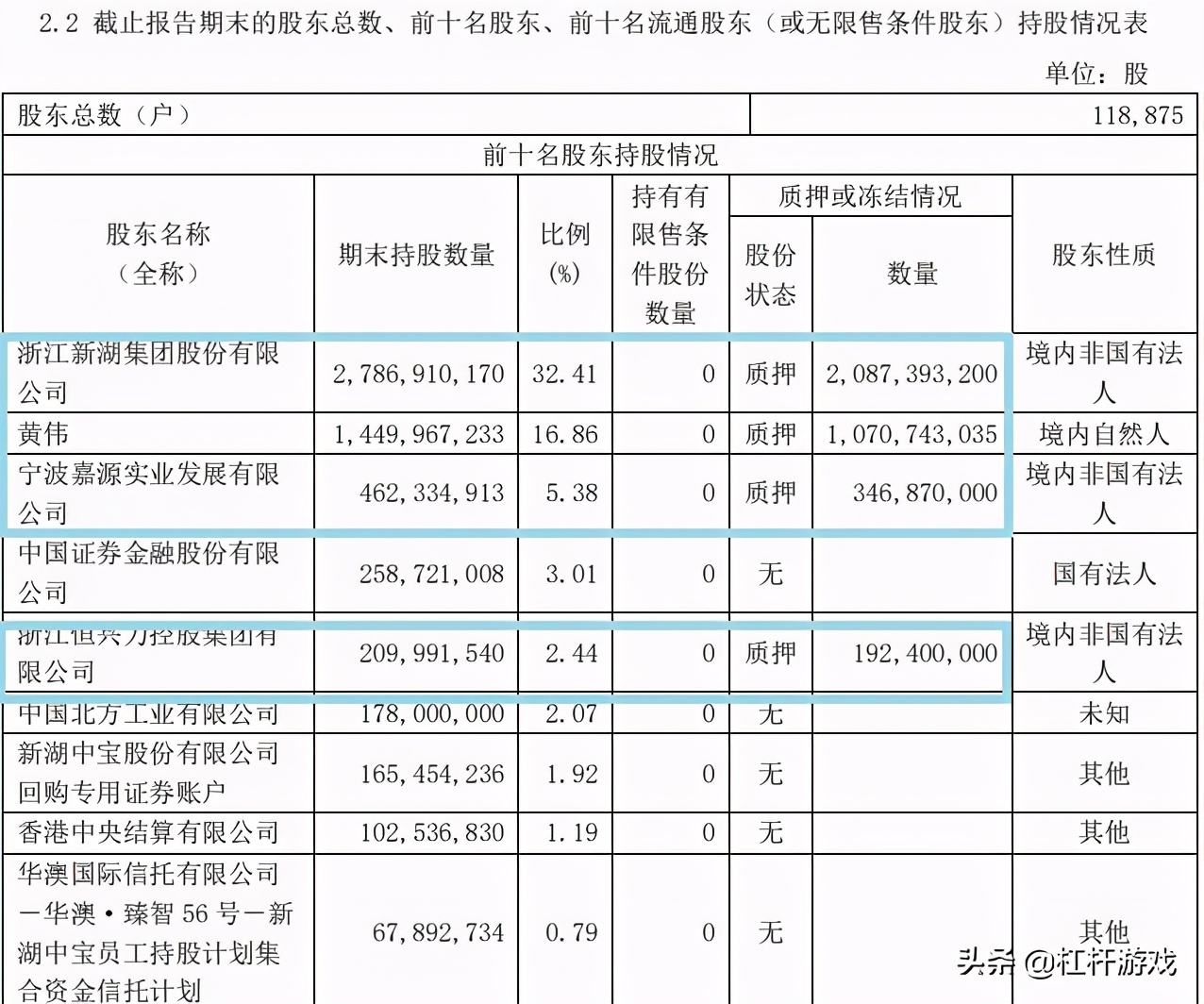 新湖中宝被国资控股了吗,新湖中宝进白名单了没