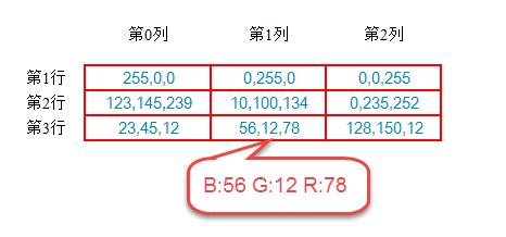 ai图像与标准图像的区别,ai图像用什么软件打开