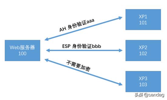 网际层的internet安全协议,浅析internet上使用的安全协议