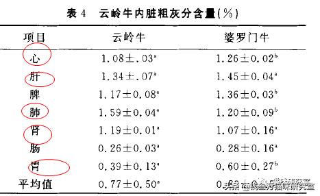 猫粮造假骗局曝光,巅峰风干猫粮真假辨别