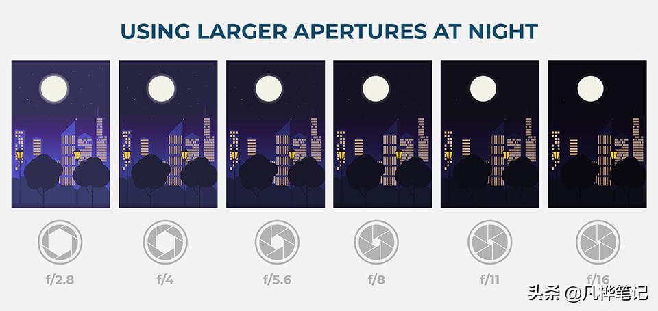 学习摄影知识入门看哪本书,摄影基础知识光圈