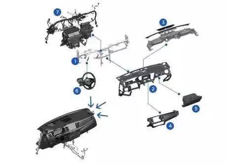 全球汽车内外饰供应商排名,中国汽车外饰件十大供应商