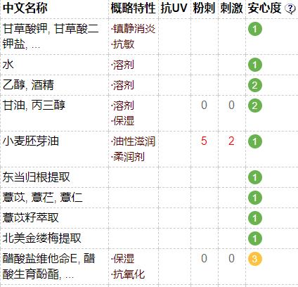 药妆品真的好吗,药妆的护肤品好用吗