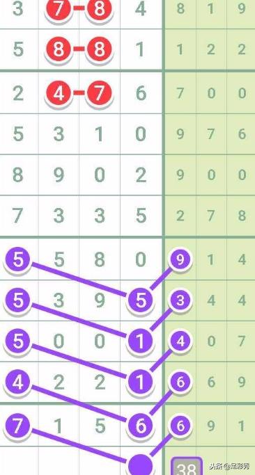 七星彩18145期专家预测汇总,七星彩18145期