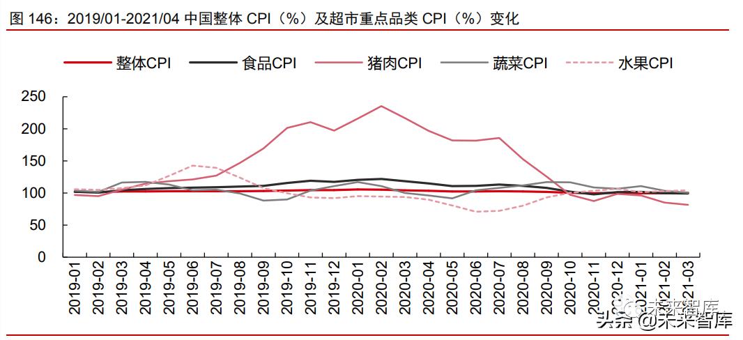 2021年消费产业下半年投资策略