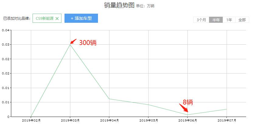 2018款猎豹cs9新能源多少钱,猎豹cs9新能源啥样的