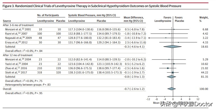 亚临床甲减需要服用药吗,孕妇亚临床甲减每天吃多少优甲乐