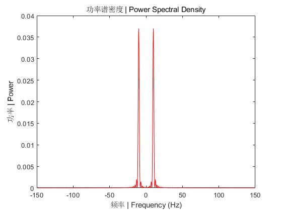 如何利用fft进行频谱分析,fft频谱分析作用