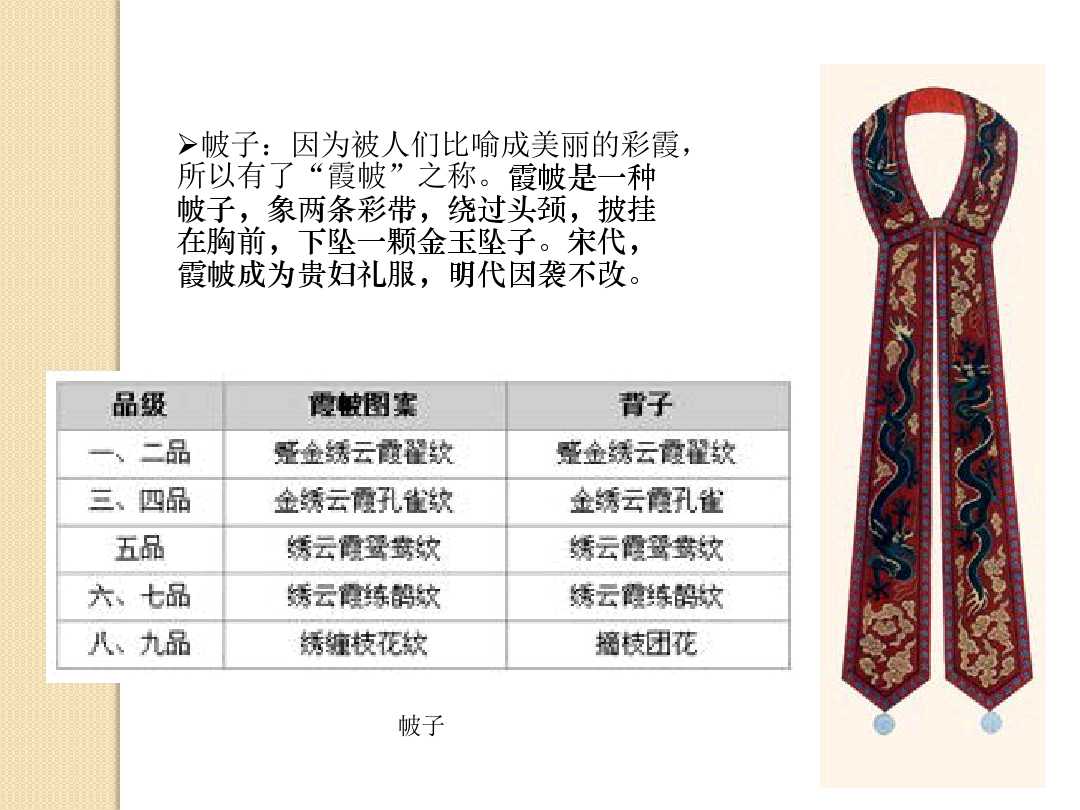 鏄庢湞鐢峰コ鏈嶉グ鍙婂叾鐗圭偣,鍥炬枃瑙ｈ娓呮湞鍘嗗彶