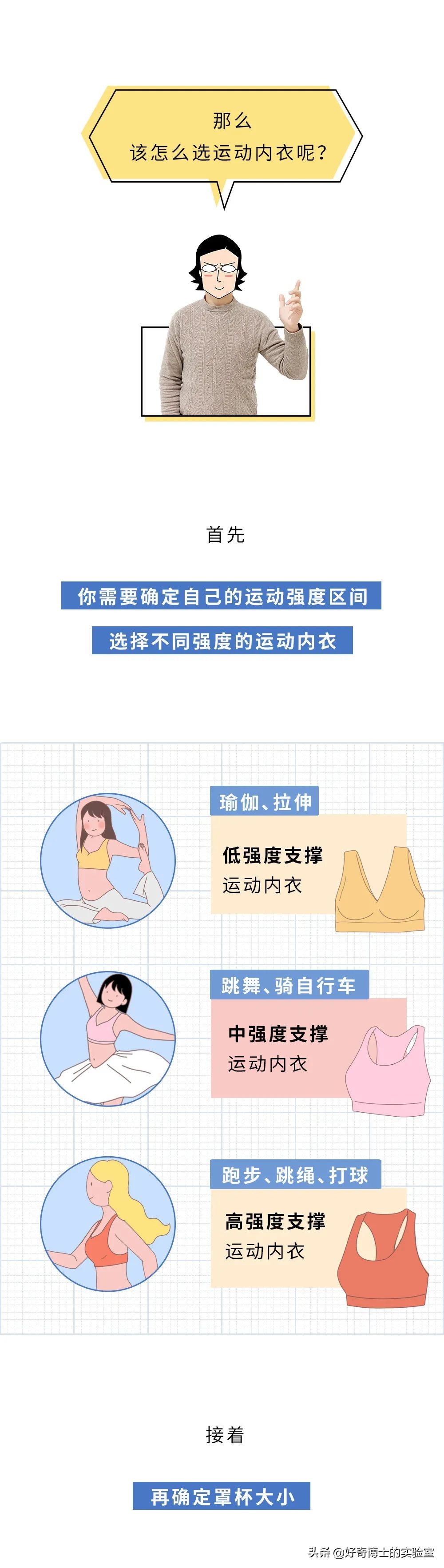 女生跳绳胸怎么固定,女生奔跑的正确姿势