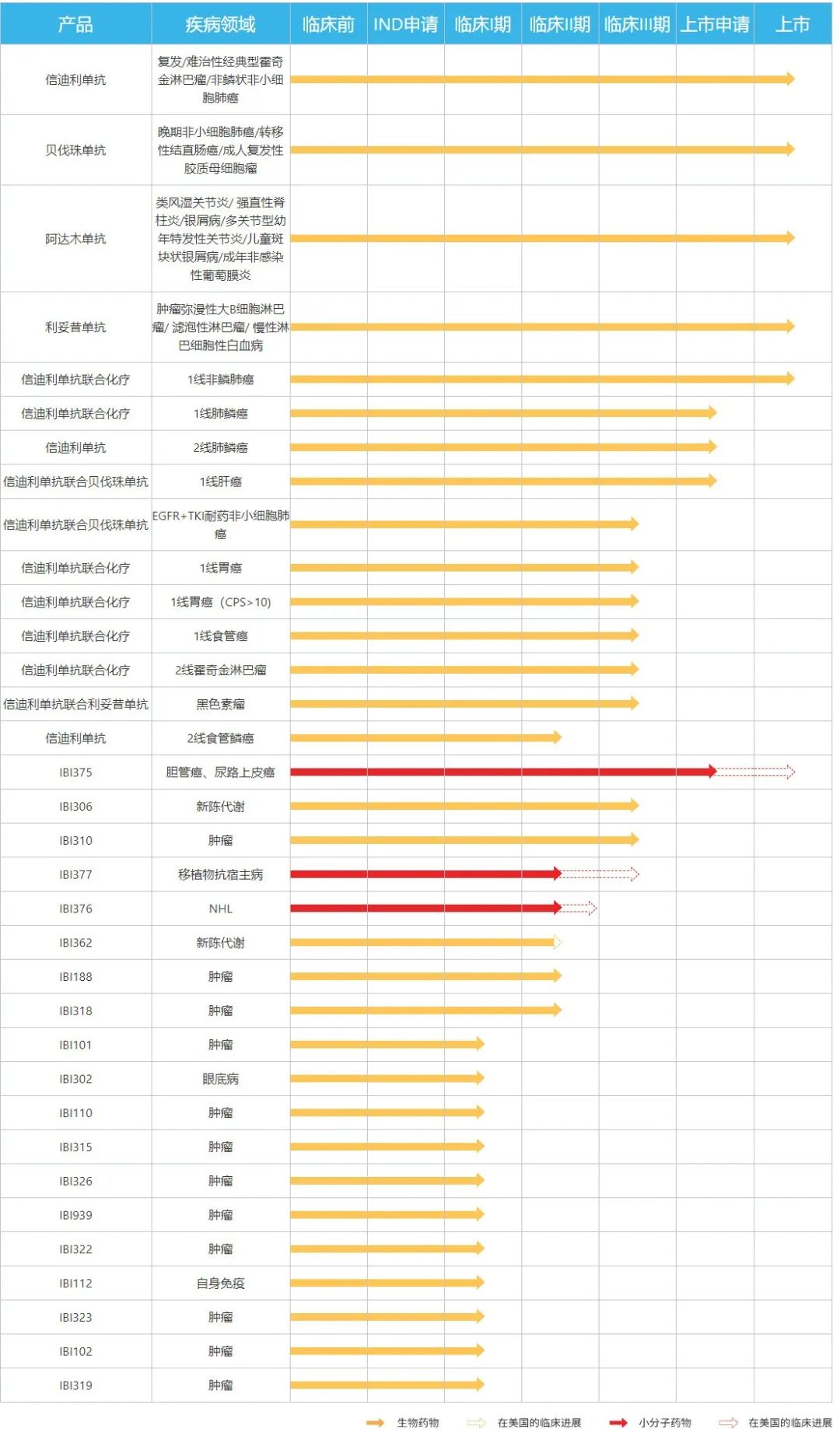 信达生物pd-1费用,信达生物pd-1美国