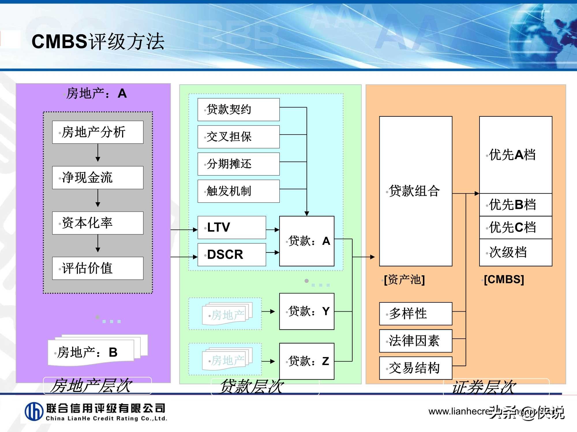 资产证券化产品评级逻辑,资产证券化信用增级的措施有哪些